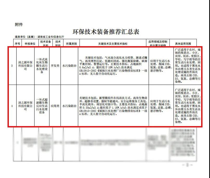 重大黄瓜下载视频技术装备目录