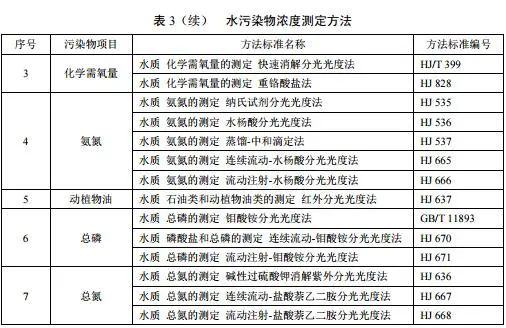农村生活污水处理排放标准