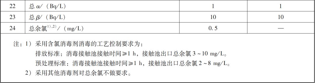  综合医疗机构和其他医疗机构水污染物排放限值
